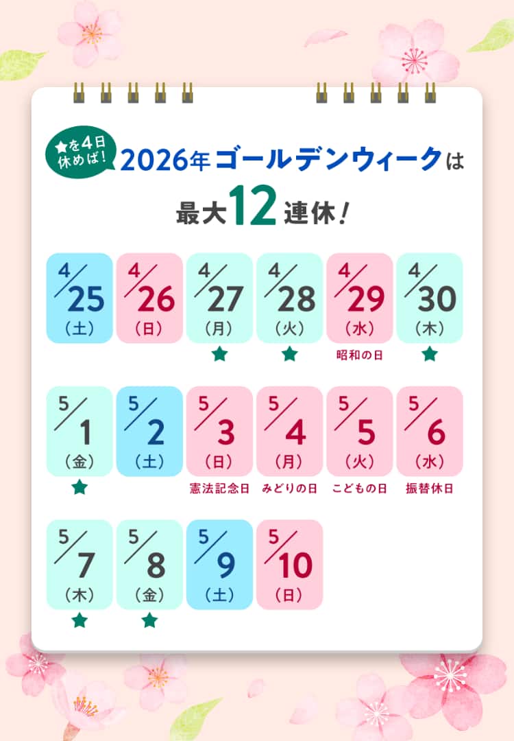 4/25（土）～5/10（日）までのカレンダー。4/27（月）、4/28（火）、4/30（木）、5/1（金）、5/7（木）、5/8（金）のうち4日休めば！2026年ゴールデンウィークは最大12連休！