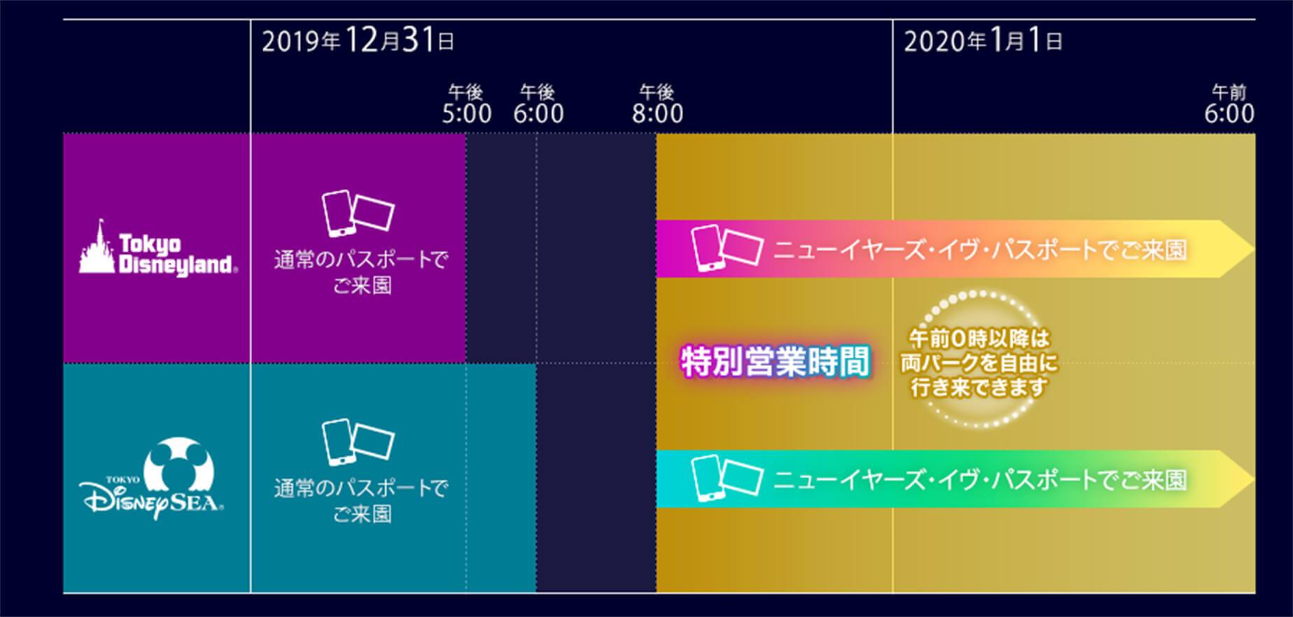 旅作オプション 東京ディズニーリゾート ニューイヤーズ イヴ パスポート 東京ディズニーリゾート Tdr への旅行 ツアー Ana