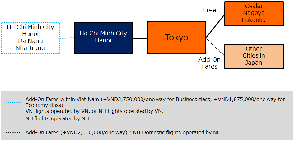 NH operating fares with Add-on applicable