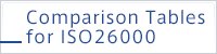 Comparison Tables for ISO26000