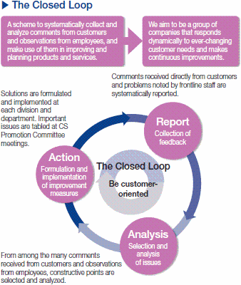 The Closed Loop