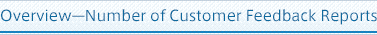 Overview—Number of Customer Feedback Reports