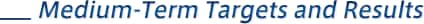 Medium-Term Targets and Results