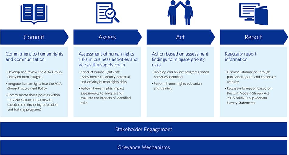 Mission, Vision, & Core Values - Migrant Center For Human Rights