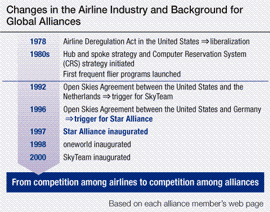 Alliances That Create Value The Ana Group S Alliance Strategy For