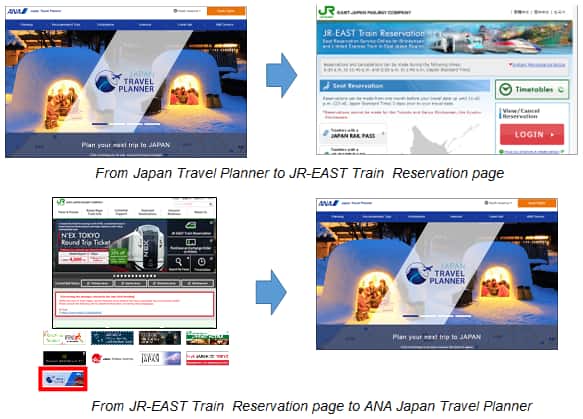 Ana Partners With Jr East To Make Traveling In Japan More Convenient Press Release Ana Group Corp S Information