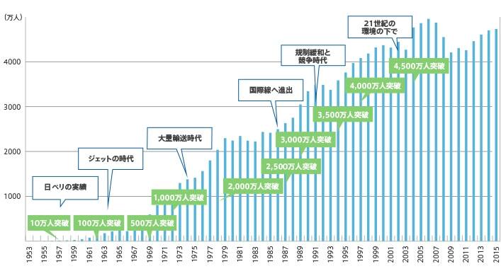 Anaグループの歩み Anaグループについて Anaグループ企業情報