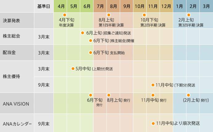 年間スケジュール