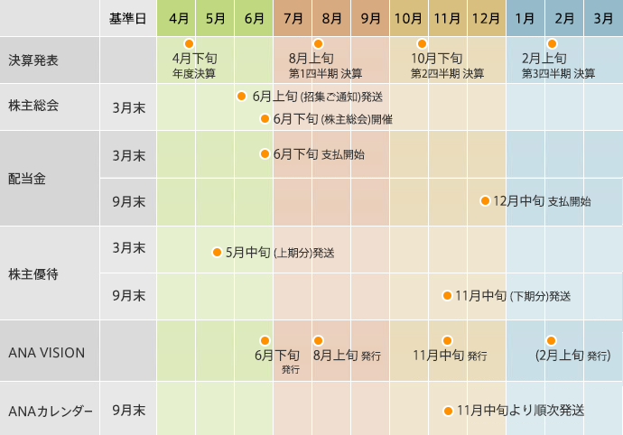年間スケジュール