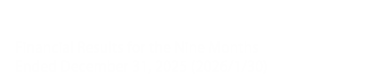 Investor Relations Financial Results for the Nine Months Ended December 31, 2025 (2026/1/30)