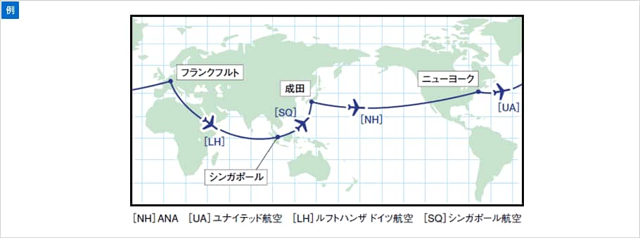 お申し込みになれません。　（例）東京を出発して、ニューヨーク、フランクフルト、シンガポールから東京へ戻る、世界一周となる旅程。