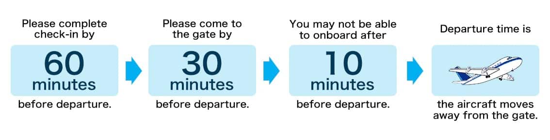 Please complete check-in by 60 minutes before departure. Please come to the gate by 30 minutes before departure. you may not be able to onboard after 10 minutes before departure. Departure time is the aircraft moves away from the gate.