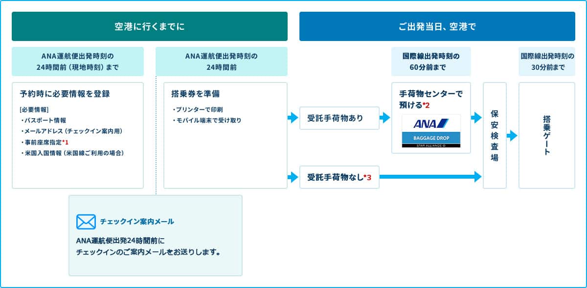 この画像のすぐあとに詳細な説明が記述されています。