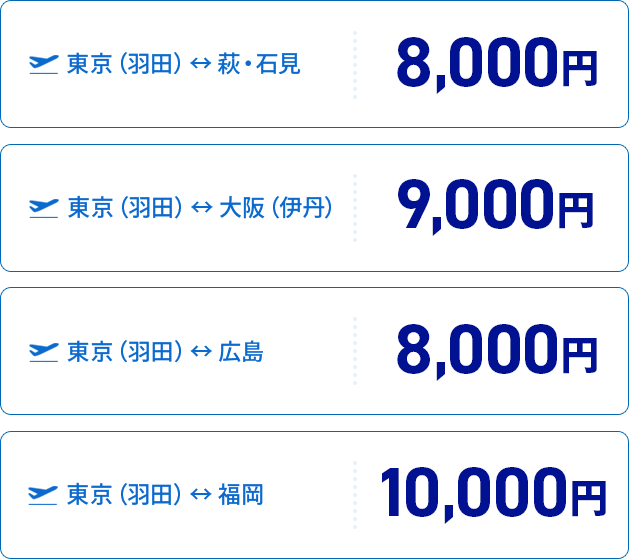 東京（羽田）↔萩・石見 8,000円、東京（羽田）↔大阪（伊丹）9,000円、東京（羽田）↔広島 8,000円、東京（羽田）↔福岡 10,000円