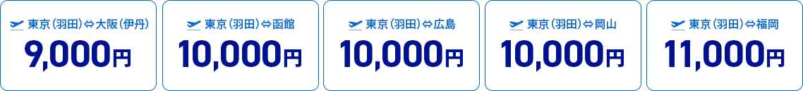東京（羽田）⇔大阪（伊丹） 9,000円 東京（羽田）⇔函館 10,000円 東京（羽田）⇔広島 10,000円 東京（羽田）⇔岡山 10,000円 東京（羽田）⇔福岡 11,000円