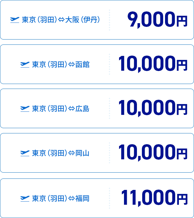 東京（羽田）⇔大阪（伊丹） 9,000円 東京（羽田）⇔函館 10,000円 東京（羽田）⇔広島 10,000円 東京（羽田）⇔岡山 10,000円 東京（羽田）⇔福岡 11,000円