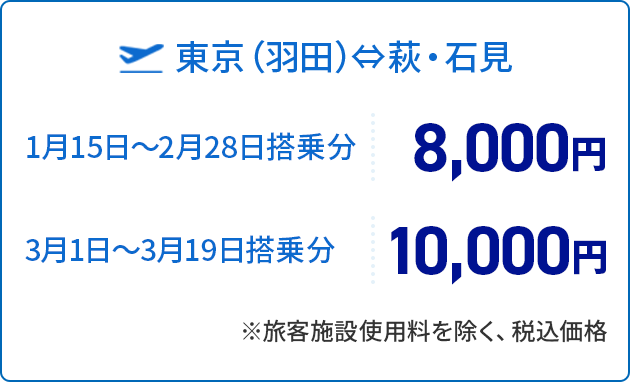 東京（羽田）萩・石見間　1月15日～2月28日搭乗分：8,000円、3月1日～3月19日搭乗分：10,000円　*旅客施設使用料を除く、税込価格