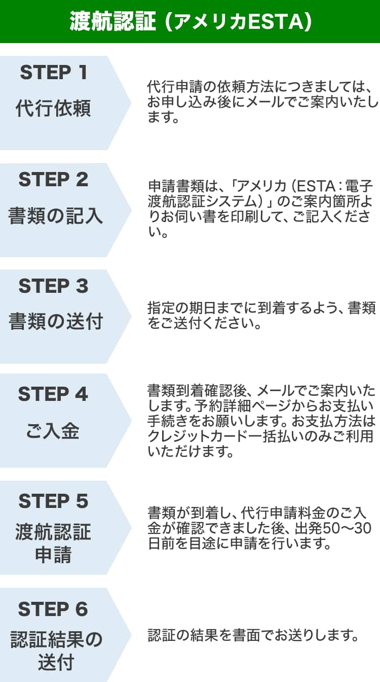 渡航認証（アメリカESTA） STEP1 代行依頼 代行申請の依頼方法につきましては、お申し込み後にメールでご案内いたします。 STEP2 書類の記入 申請書類は、「アメリカ（ESTA：電子渡航認証システム）」のご案内箇所よりお伺い書を印刷して、ご記入ください。 STEP3 書類の送付 指定の期日までに到着するよう、書類をご送付ください。 STEP4 ご入金 書類到着確認後、メールでご案内いたします。予約詳細ページからお支払い手続きをお願いします。お支払方法はクレジットカード一括払いのみご利用いただけます。 STEP5 渡航認証申請 書類が到着し、代行申請料金のご入金が確認できました後、出発50～30日前を目途に申請を行います。 STEP6 認証結果の送付 認証の結果を書面でお送りします。