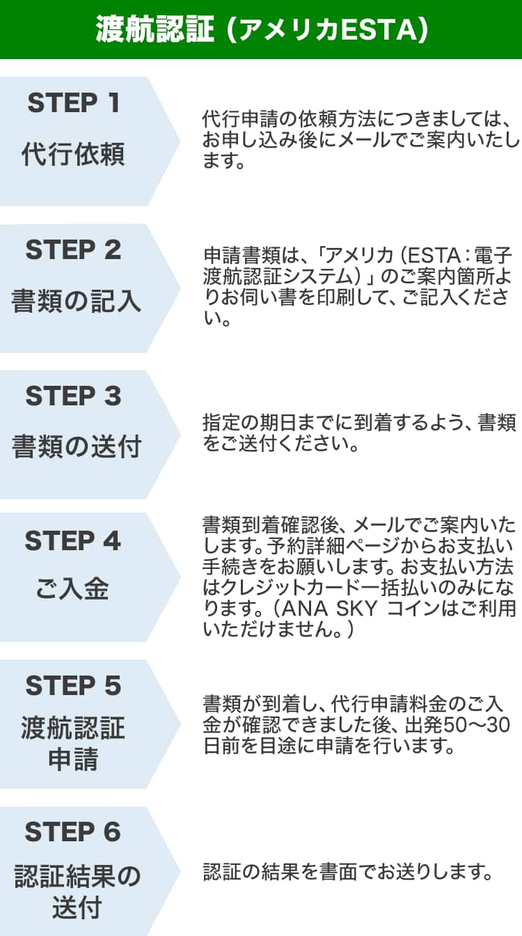 渡航認証（アメリカESTA） STEP1 代行依頼 代行申請の依頼方法につきましては、お申し込み後にメールでご案内いたします。 STEP2 書類の記入 申請書類は、「アメリカ（ESTA：電子渡航認証システム）」のご案内箇所よりお伺い書を印刷して、ご記入ください。 STEP3 書類の送付 指定の期日までに到着するよう、書類をご送付ください。 STEP4 ご入金 書類到着確認後、メールでご案内いたします。予約詳細ページからお支払い手続きをお願いします。お支払い方法はクレジットカード一括払いのみになります。（ANA SKY コインはご利用いただけません。） STEP5 渡航認証申請 書類が到着し、代行申請料金のご入金が確認できました後、出発50～30日前を目途に申請を行います。 STEP6 認証結果の送付 認証の結果を書面でお送りします。