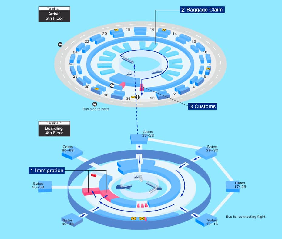 18 Things to do in Charles de Gaulle Airport 