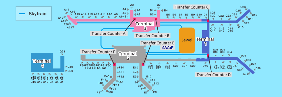 Guide for facilities in Singapore Changi International AirportAirport  Guide, International flights