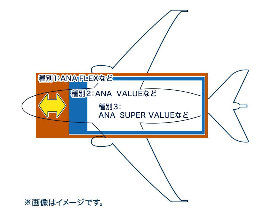 運賃例イメージ