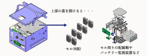 バッテリー