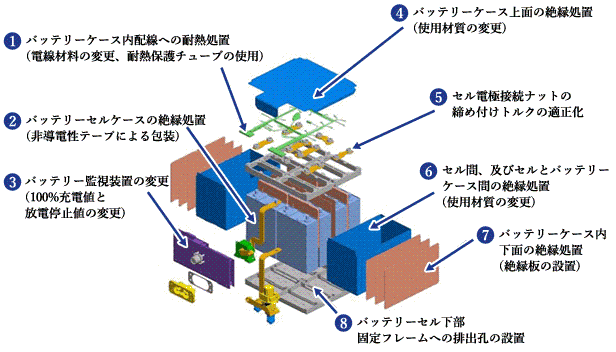 バッテリー内部の変更点