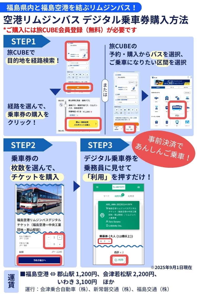 福島県内と福島空港を結ぶ空港リムジンバスのデジタル乗車券をご購入いただけます。 ご購入には、無料の旅CUBE会員登録が必要です。 まずは目的地までの経路を検索。経路一覧からバスを利用する経路を選んだら、購入ボタンをクリック。 乗車券の枚数を選択して、ご購入いただけます。 購入した乗車券は、降りる際に乗務員へ見せ、利用ボタンを押して使用します。