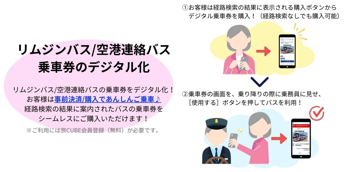 ソリューション2 リムジンバスや空港連絡バスの乗車券をデジタル化できます。また、経路検索で案内されたバスの乗車券をシームレスに購入いただけるように設定可能です。 ご購入には、無料の旅CUBE会員登録が必要ですが、お客様は、事前に乗車券を購入できるので、あんしんしてご乗車いただけます。