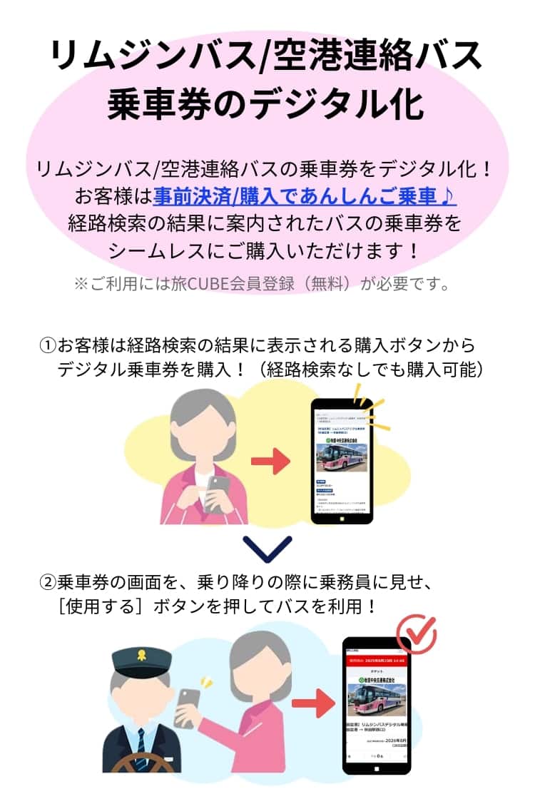 ソリューション2 リムジンバスや空港連絡バスの乗車券をデジタル化できます。また、経路検索で案内されたバスの乗車券をシームレスに購入いただけるように設定可能です。 ご購入には、無料の旅CUBE会員登録が必要ですが、お客様は、事前に乗車券を購入できるので、あんしんしてご乗車いただけます。
