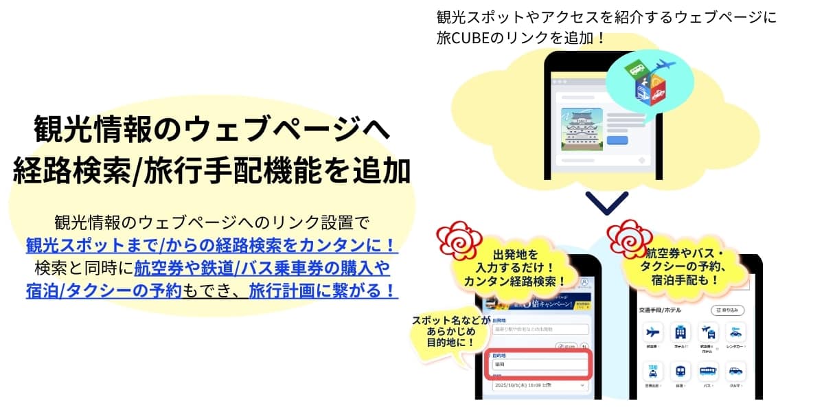 ソリューション4 観光情報のウェブページへリンクを設置いただくと、観光スポットまでの経路検索がカンタンにできるようになります。 経路検索と同時に、航空券、鉄道やバスの乗車券の購入や、宿泊予約やタクシーの予約もできるので、お客様の旅行計画に繋がります。