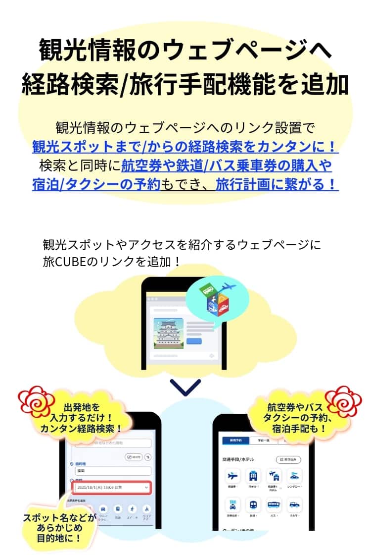 ソリューション4 観光情報のウェブページへリンクを設置いただくと、観光スポットまでの経路検索がカンタンにできるようになります。 経路検索と同時に、航空券、鉄道やバスの乗車券の購入や、宿泊予約やタクシーの予約もできるので、お客様の旅行計画に繋がります。