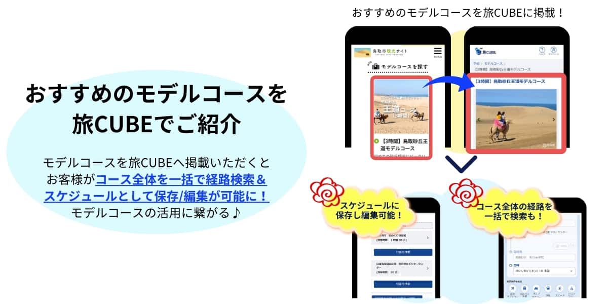 ソリューション5 モデルコースを旅CUBEへ掲載いただくと、そのコース全体を一括で経路検索できるようになります。検索した経路は、スケジュールとして保存や編集も可能になります。 モデルコースをお客様に訴求、ご活用いただけます。