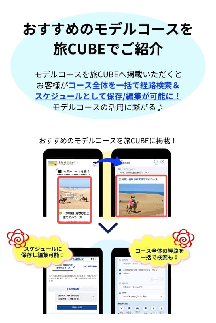 ソリューション5 モデルコースを旅CUBEへ掲載いただくと、そのコース全体を一括で経路検索できるようになります。検索した経路は、スケジュールとして保存や編集も可能になります。 モデルコースをお客様に訴求、ご活用いただけます。