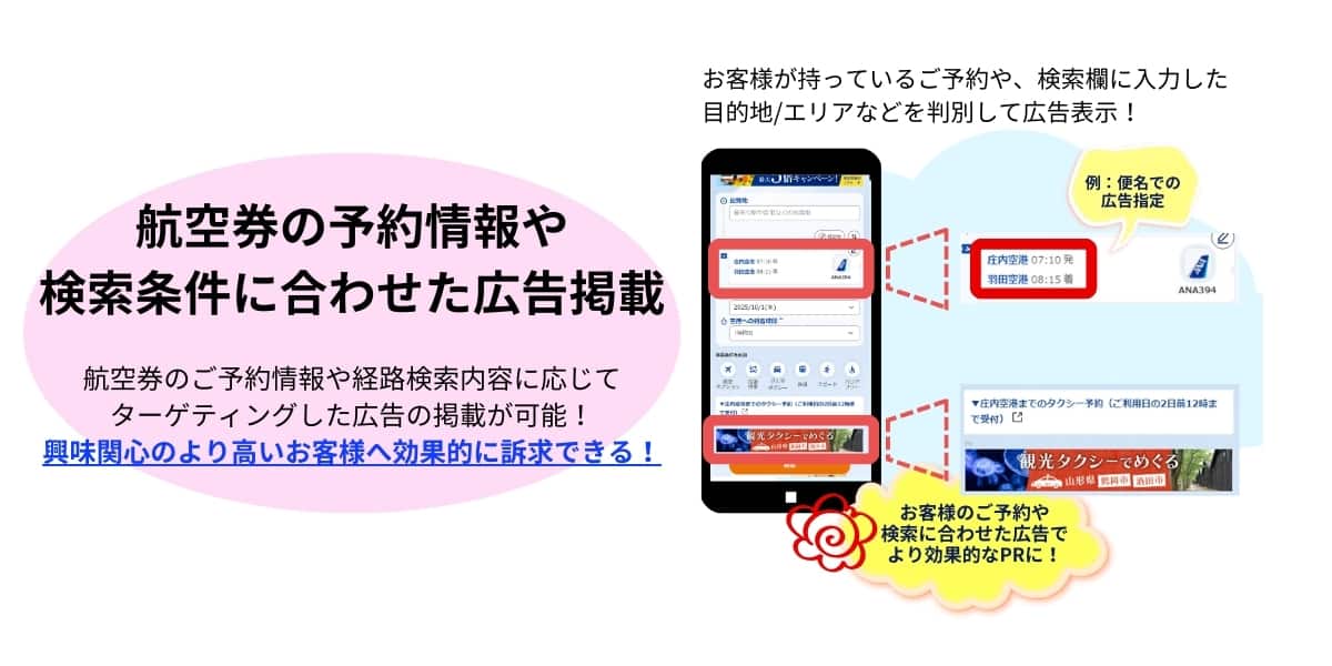 ソリューション6 航空券のご予約情報や経路検索の内容に応じて、ターゲティングした広告を掲載できます。 興味関心のより高いお客様へ効果的に訴求できます。