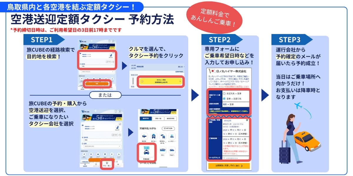 鳥取空港・米子空港と鳥取県内を結ぶ定額送迎タクシーをメールでご予約いただけます。まずは目的地までの経路を検索。経路一覧からクルマの経路を選んだら予約ボタンをクリック。専用のフォームにご乗車希望日時などを入力してお申し込みください。タクシー会社から予約確定のメールが来たら予約確定です。あとは当日乗車するだけ。料金の支払いは、降車時となります。