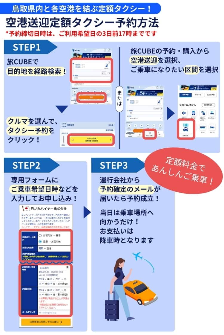 鳥取空港・米子空港と鳥取県内を結ぶ定額送迎タクシーをメールでご予約いただけます。まずは目的地までの経路を検索。経路一覧からクルマの経路を選んだら予約ボタンをクリック。専用のフォームにご乗車希望日時などを入力してお申し込みください。タクシー会社から予約確定のメールが来たら予約確定です。あとは当日乗車するだけ。料金の支払いは、降車時となります。