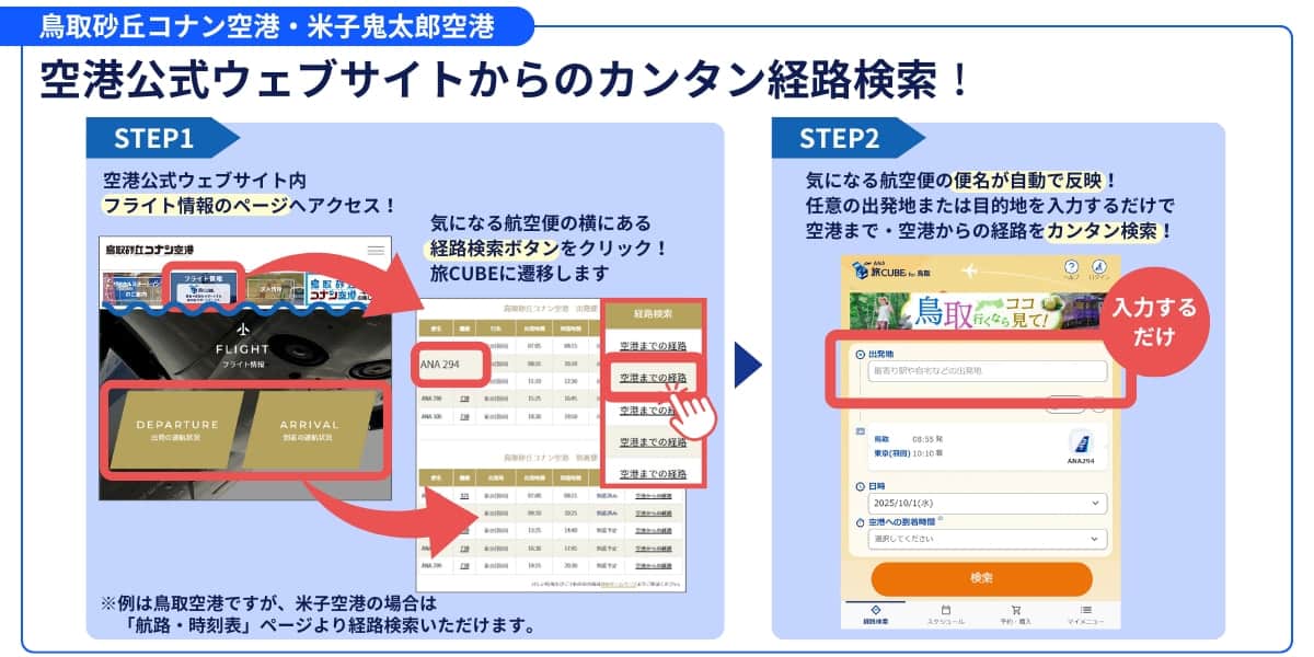 鳥取砂丘コナン空港、米子鬼太郎空港それぞれのウェブサイトから、航空便に合わせた経路検索ができるようになりました。 まずは空港公式ウェブサイト内のフライト情報のページへアクセス。検索したい航空便の横にある経路検索ボタンをクリックすると、旅CUBEに遷移します。 すると、検索したい航空便の便名が、旅CUBEに自動で反映されていますので、あとは任意の出発地または目的地を入力するだけで、航空便に合わせた経路がカンタンに検索できます。