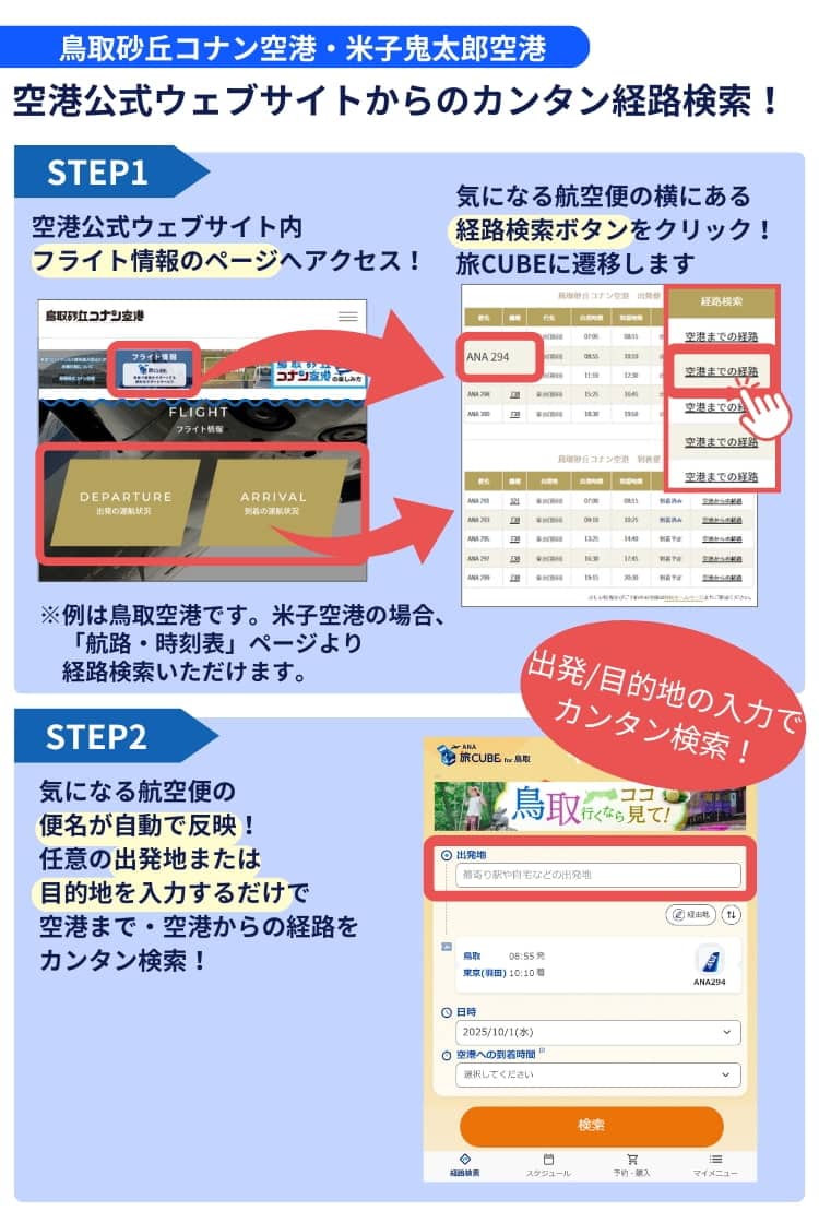 鳥取砂丘コナン空港、米子鬼太郎空港それぞれのウェブサイトから、航空便に合わせた経路検索ができるようになりました。 まずは空港公式ウェブサイト内のフライト情報のページへアクセス。検索したい航空便の横にある経路検索ボタンをクリックすると、旅CUBEに遷移します。 すると、検索したい航空便の便名が、旅CUBEに自動で反映されていますので、あとは任意の出発地または目的地を入力するだけで、航空便に合わせた経路がカンタンに検索できます。