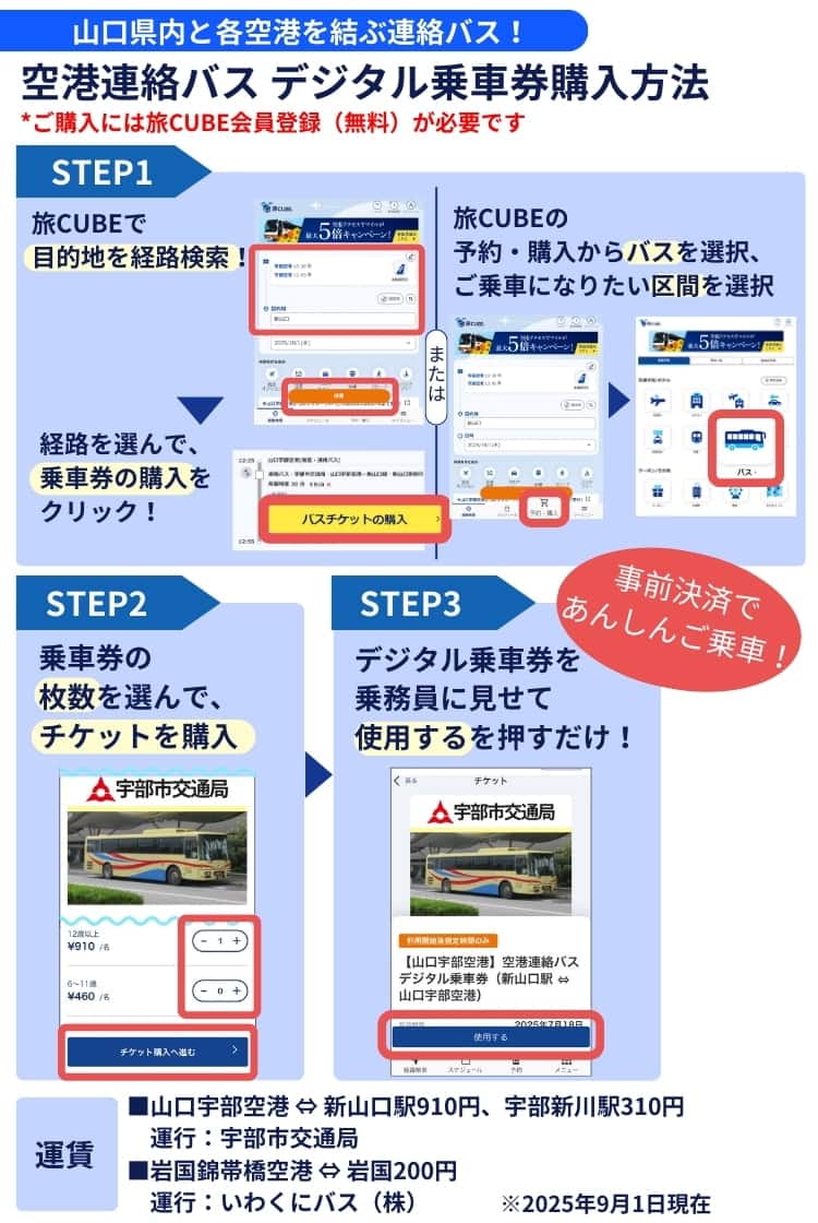 山口県内と山口宇部空港、岩国空港を結ぶ連絡バスのデジタル乗車券をご購入いただけます。 ご購入には、無料の旅CUBE会員登録が必要です。 まずは目的地までの経路を検索。経路一覧から経路を選んだら、購入ボタンをクリック。乗車券の枚数を選択して、ご購入いただけます。 購入した乗車券は、降りる際に乗務員へ見せながら、使用するボタンを押して使用します。