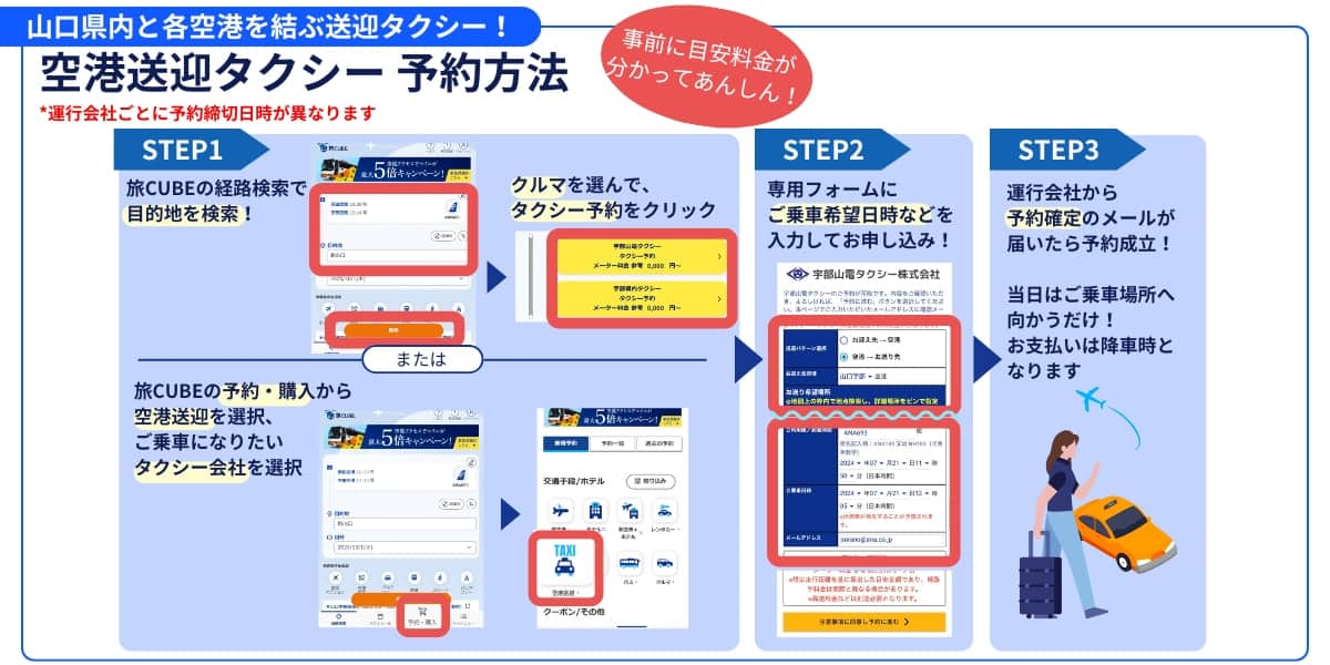 山口県内と山口宇部空港、岩国空港を結ぶ送迎タクシーをメールでご予約いただけます。 まずは目的地までの経路を検索。経路一覧からクルマの経路を選んだら予約ボタンをクリック。 専用のフォームにご乗車希望日時などを入力してお申し込みください。 タクシー会社から予約確定のメールが来たら予約確定です。あとは当日乗車するだけ。 料金の支払いは、降車時となります。