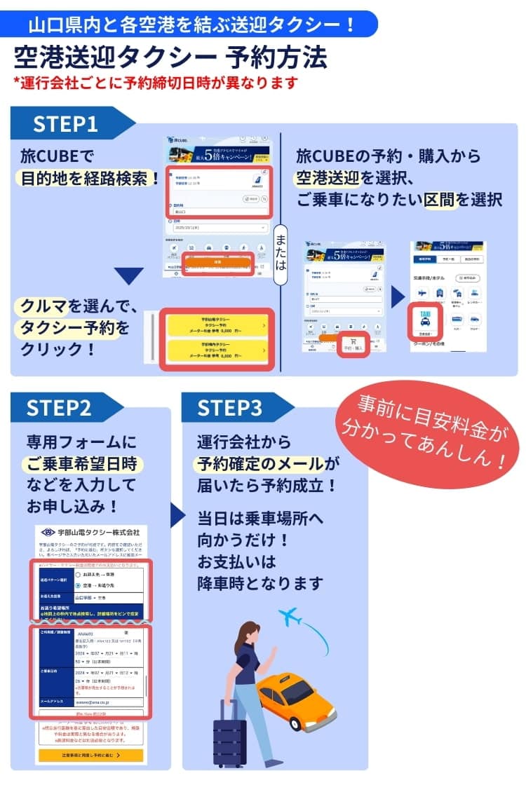 山口県内と山口宇部空港、岩国空港を結ぶ送迎タクシーをメールでご予約いただけます。 まずは目的地までの経路を検索。経路一覧からクルマの経路を選んだら予約ボタンをクリック。 専用のフォームにご乗車希望日時などを入力してお申し込みください。 タクシー会社から予約確定のメールが来たら予約確定です。あとは当日乗車するだけ。 料金の支払いは、降車時となります。