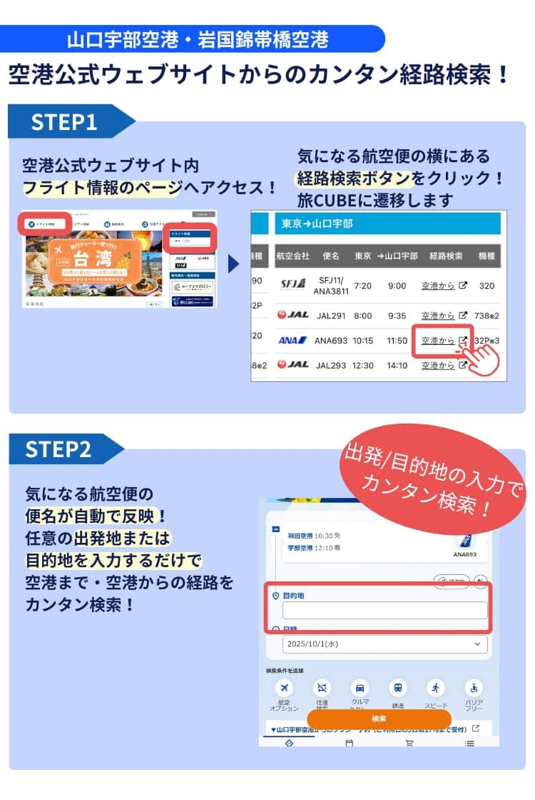 山口宇部空港、岩国空港それぞれのウェブサイトから、航空便に合わせた経路検索ができるようになりました。 まずは空港公式ウェブサイト内のフライト情報のページへアクセス。検索したい航空便の横にある経路検索ボタンをクリックすると、旅CUBEに遷移します。 すると、検索したい航空便の便名が、旅CUBEに自動で反映されていますので、あとは任意の出発地または目的地を入力するだけで、航空便に合わせた経路がカンタンに検索できます。