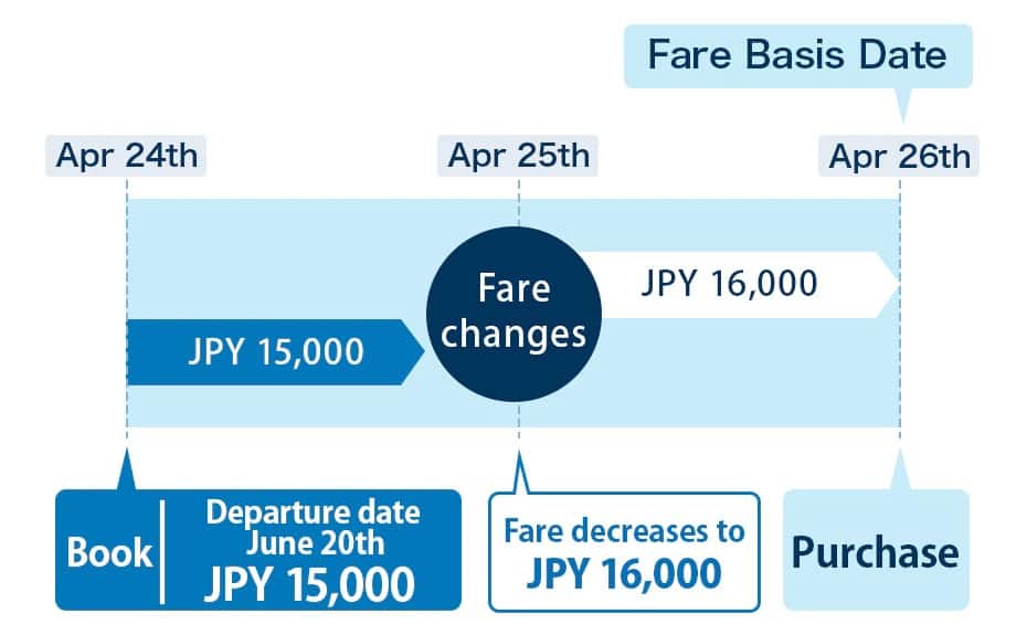 Example of a Price Increase