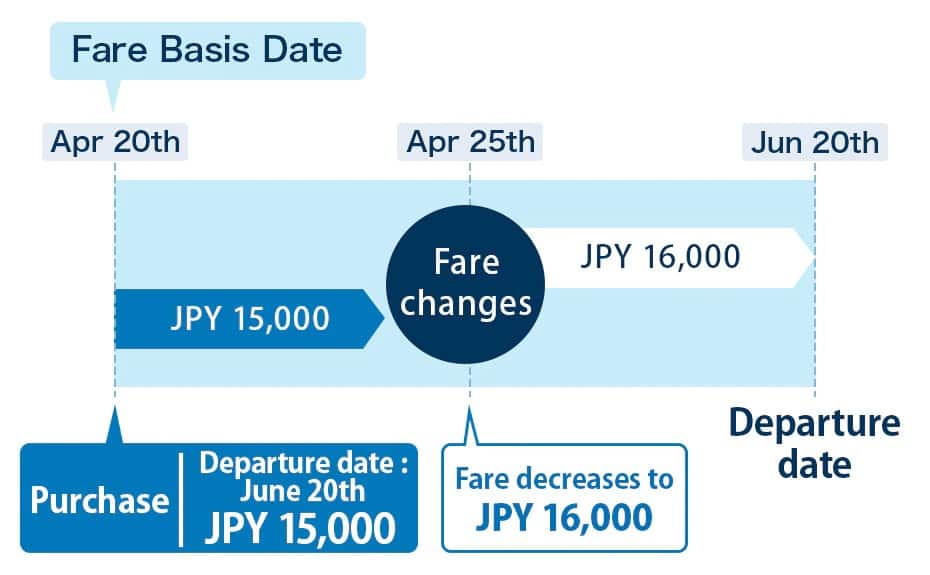 Example of a Price Increase