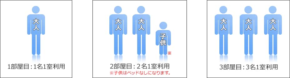 部屋割り