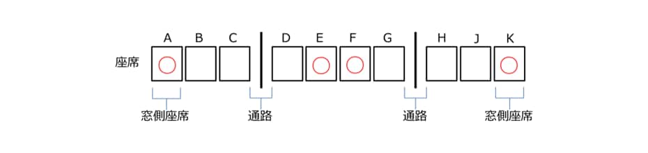 お子様用携帯ベッド使用位置イメージ