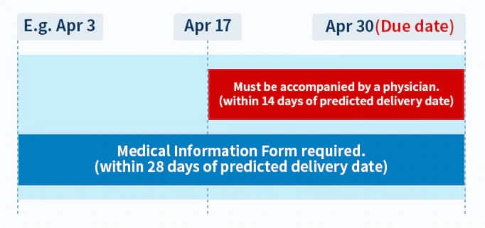 Image of Terms of Use (schedule flow)