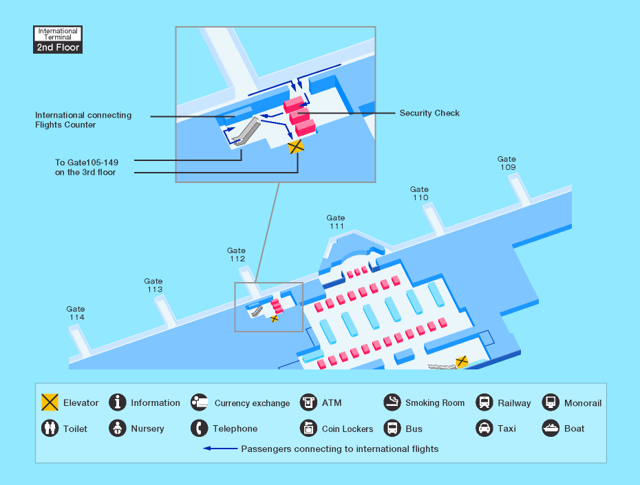 international flights